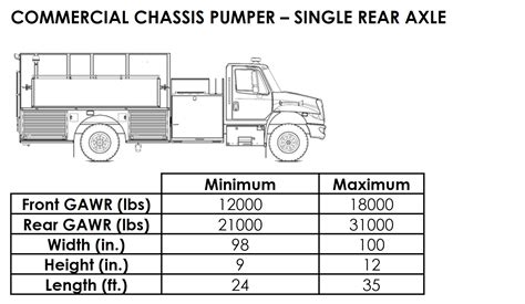 ambulance parking dimensions|Emergency Vehicle Size and Weight Regulation Guideline .